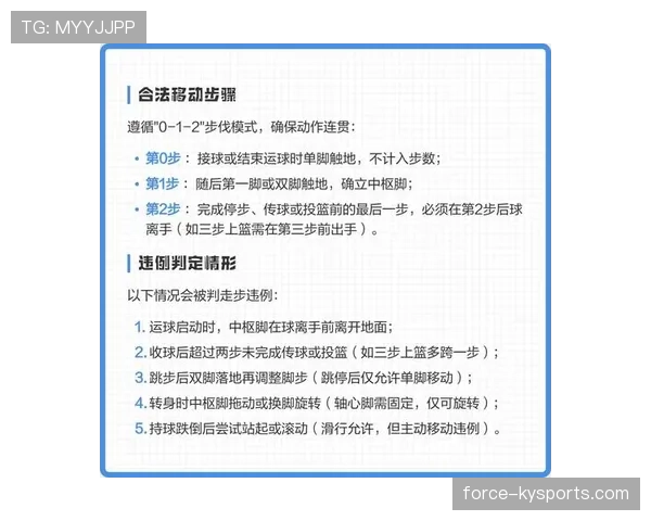 持球五秒违例是什么？新手必知的进攻时间规则解析