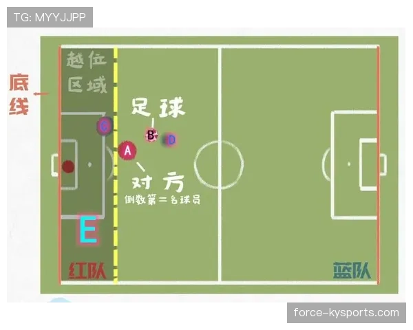 越位位置判定要点：触球瞬间与最后一名防守队员