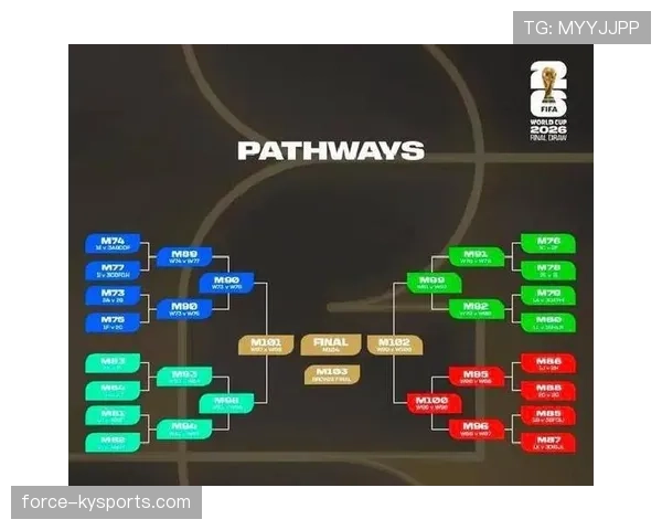 2026世界杯48队赛制是否更公平 2026世界杯48队赛制是否更公平