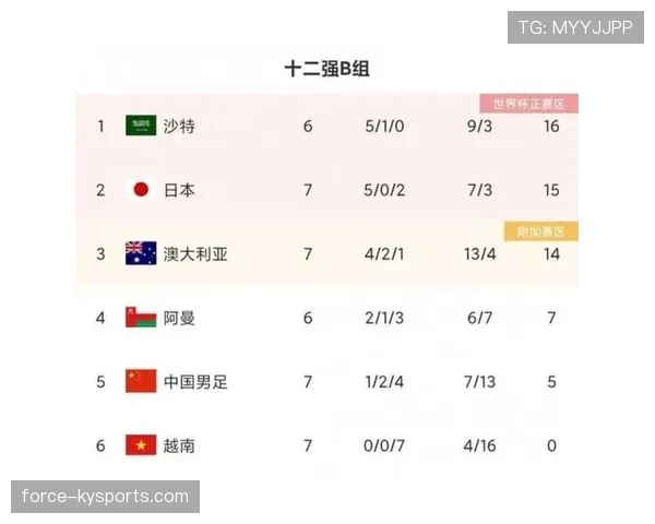 传统强队世界杯决赛圈竞争力排行 传统强队世界杯决赛圈竞争力排行